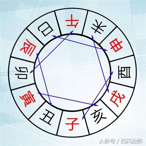 卯午相破|八字地支六破含义